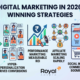 Future-Proof Digital Marketing Strategies for 2026 | Royal AdsPro